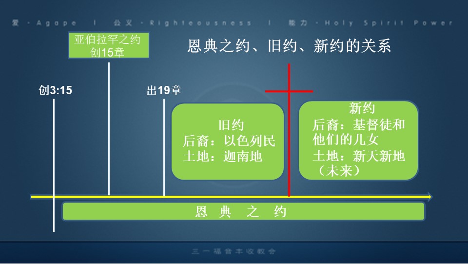 Slide5