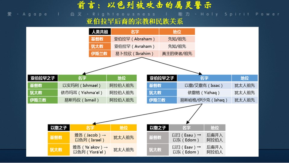 Slide4