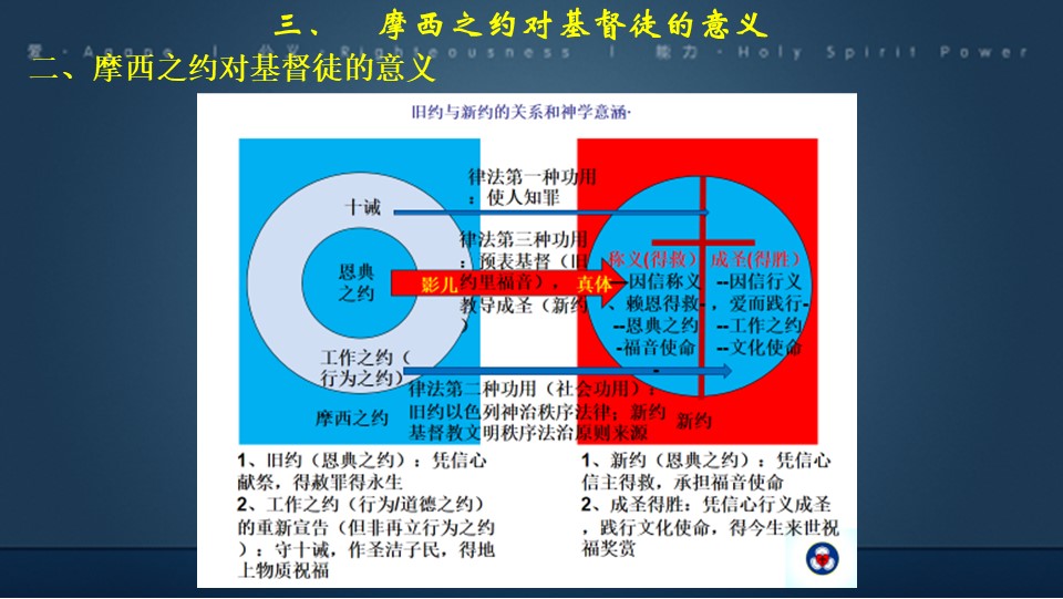 Slide13