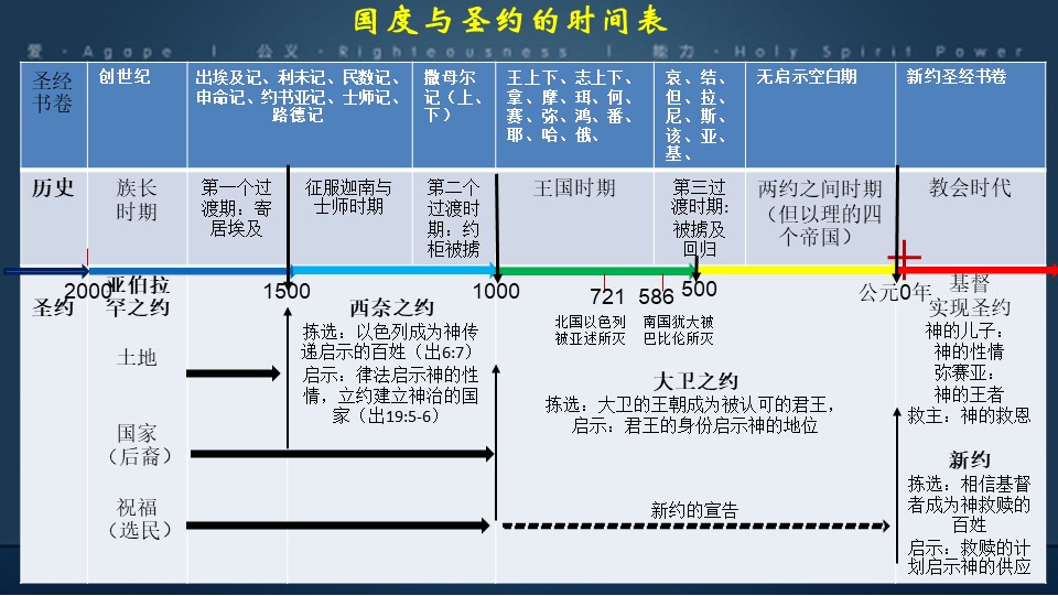 Slide12