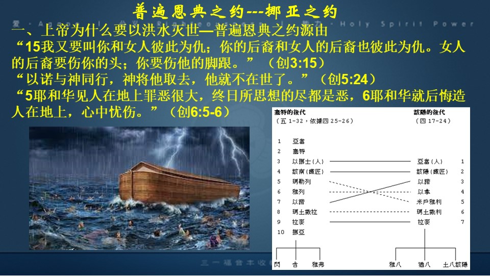 Slide7