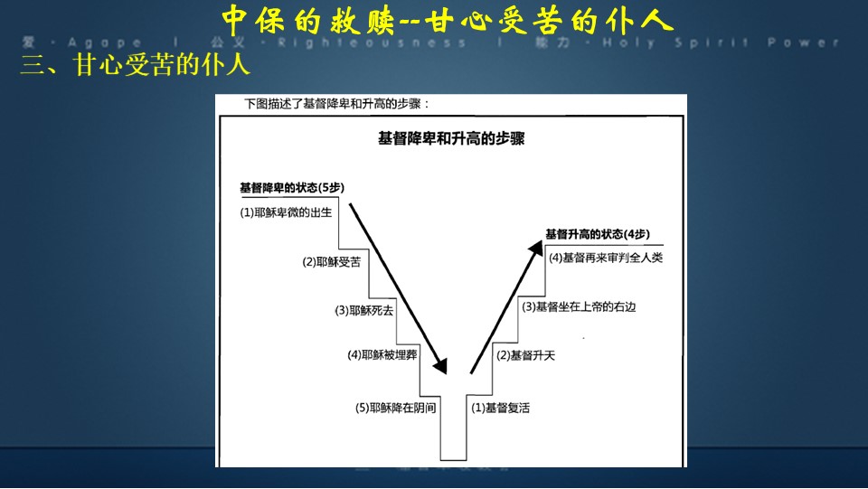 Slide13