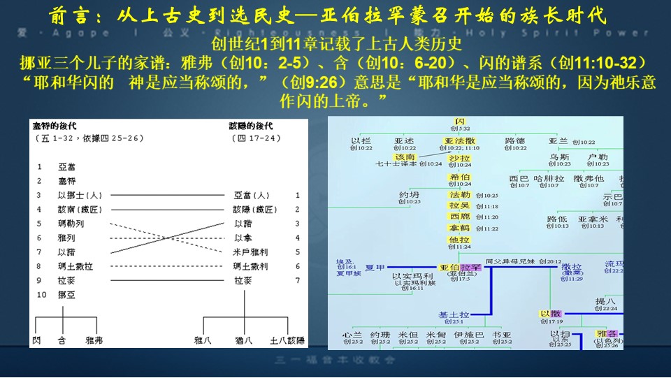 Slide3