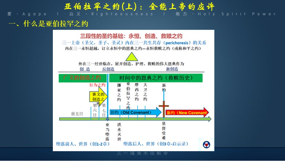 Slide7